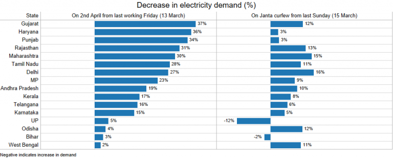 What a total lockdown means for electricity demand