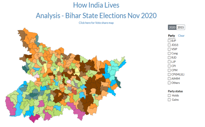 Bihar elections 2020 - analysis